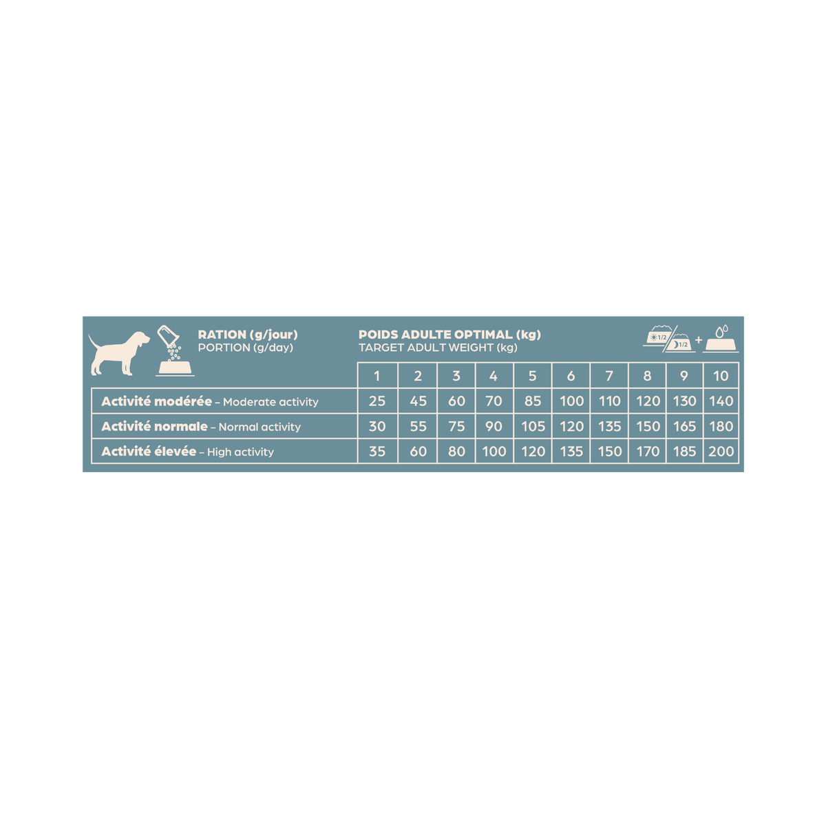 Croquettes Chien Mini Adulte - Bab'in - 6 kg