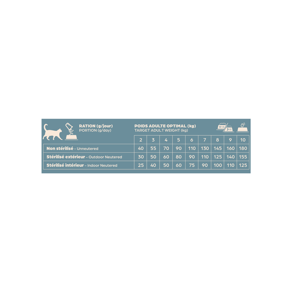 Croquettes Chat Adulte BABIN - Saumon - 6 kg