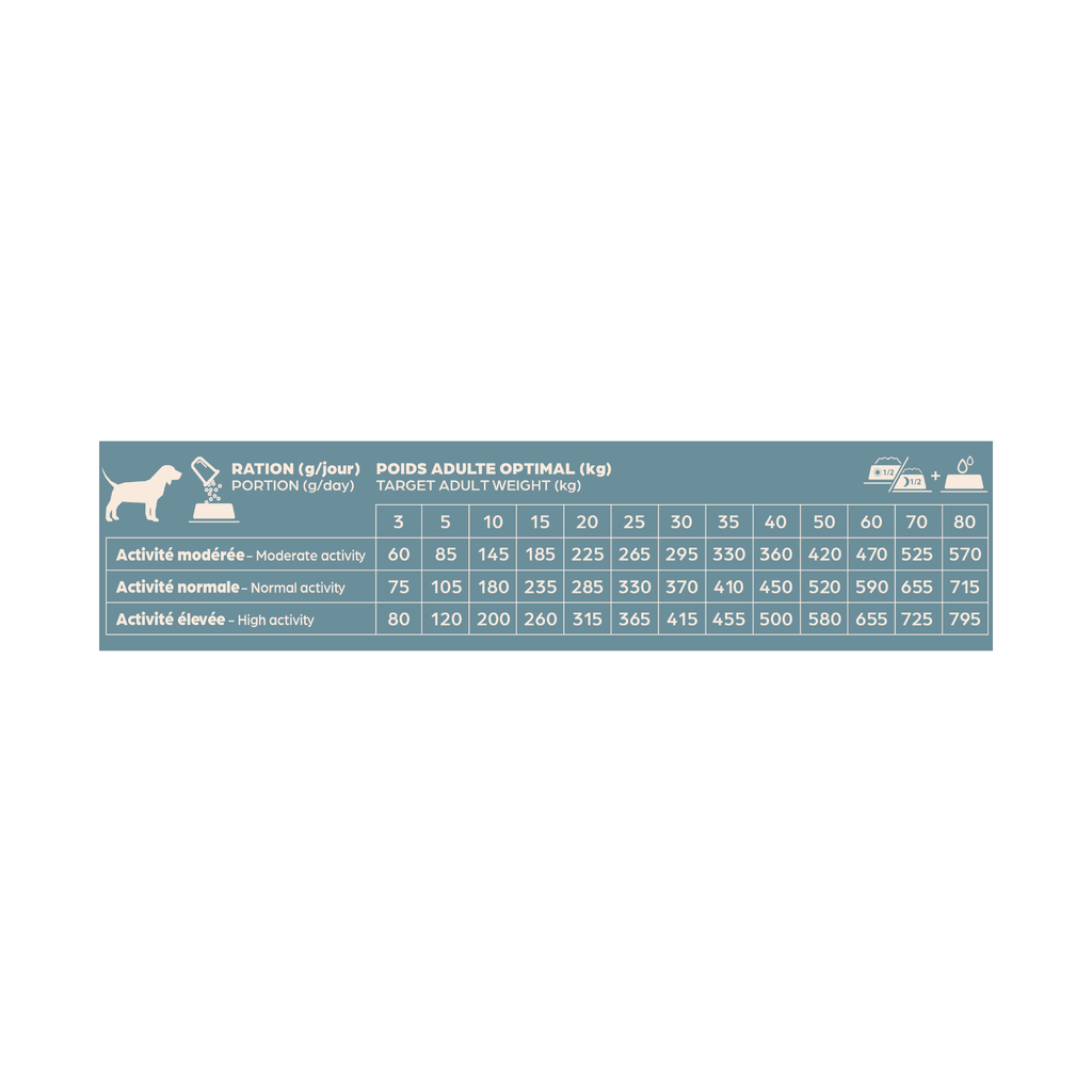 Croquette BABIN - Adulte toutes races - Canard - 12 kg