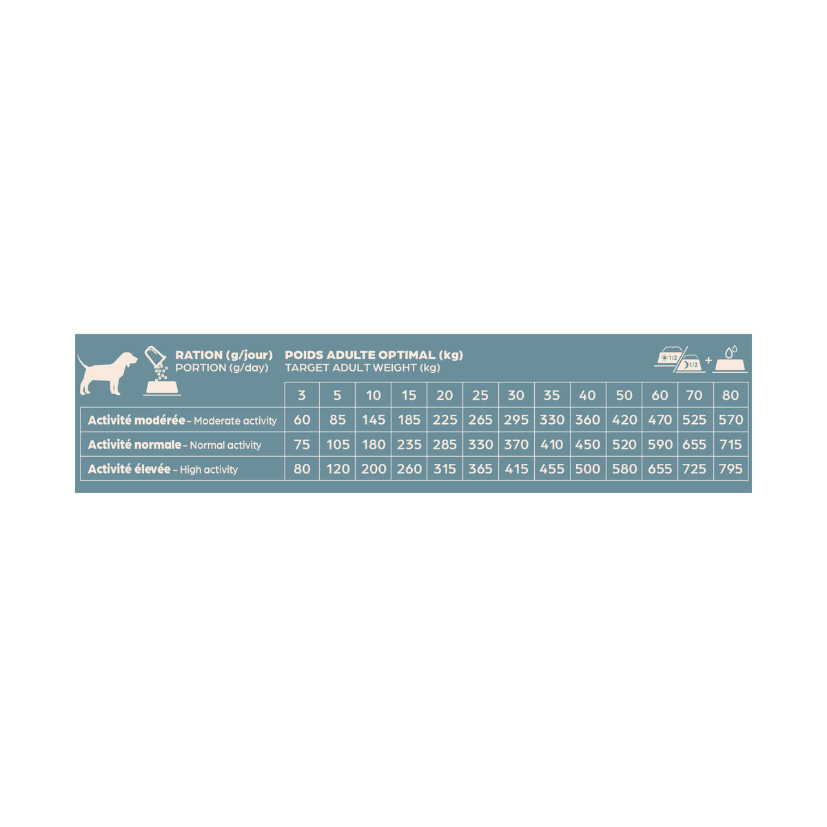 Croquette BABIN - Adulte toutes races - Canard - 12 kg