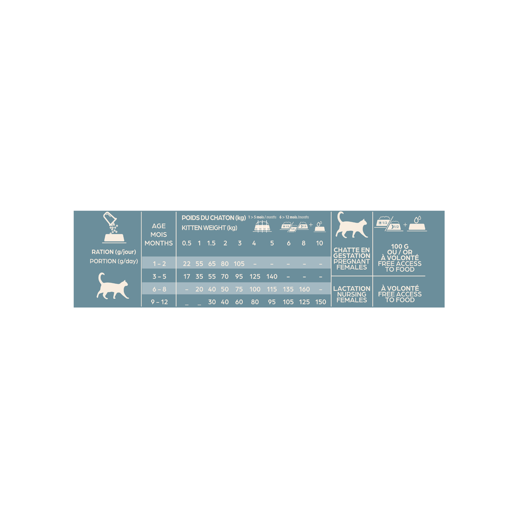 Croquettes Chaton - Bab'in - 3 kg