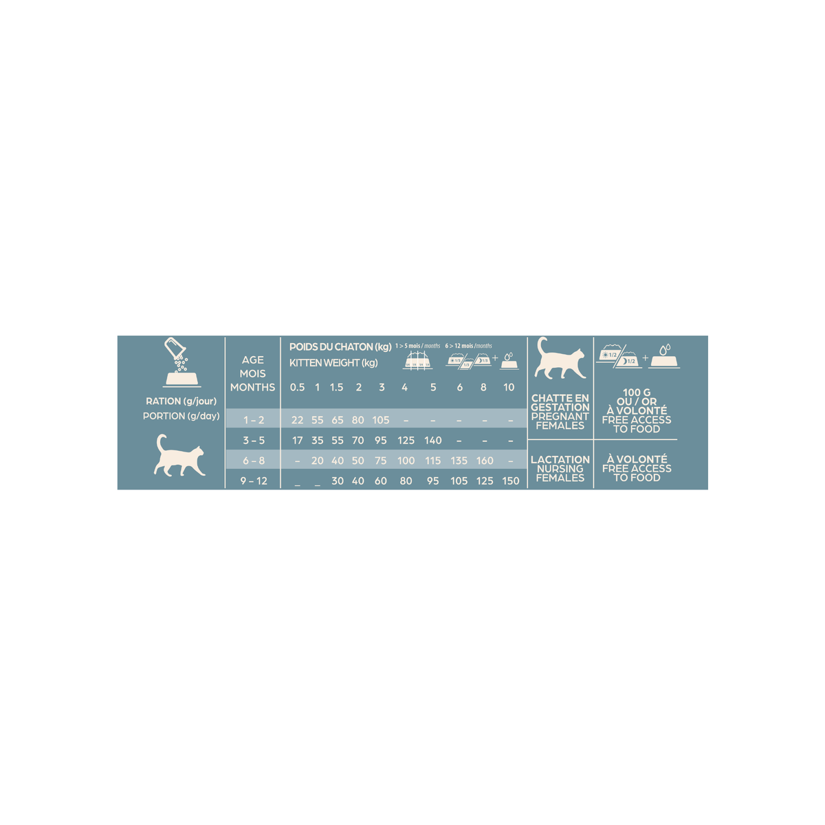 Croquettes Chaton - Bab'in - 3 kg
