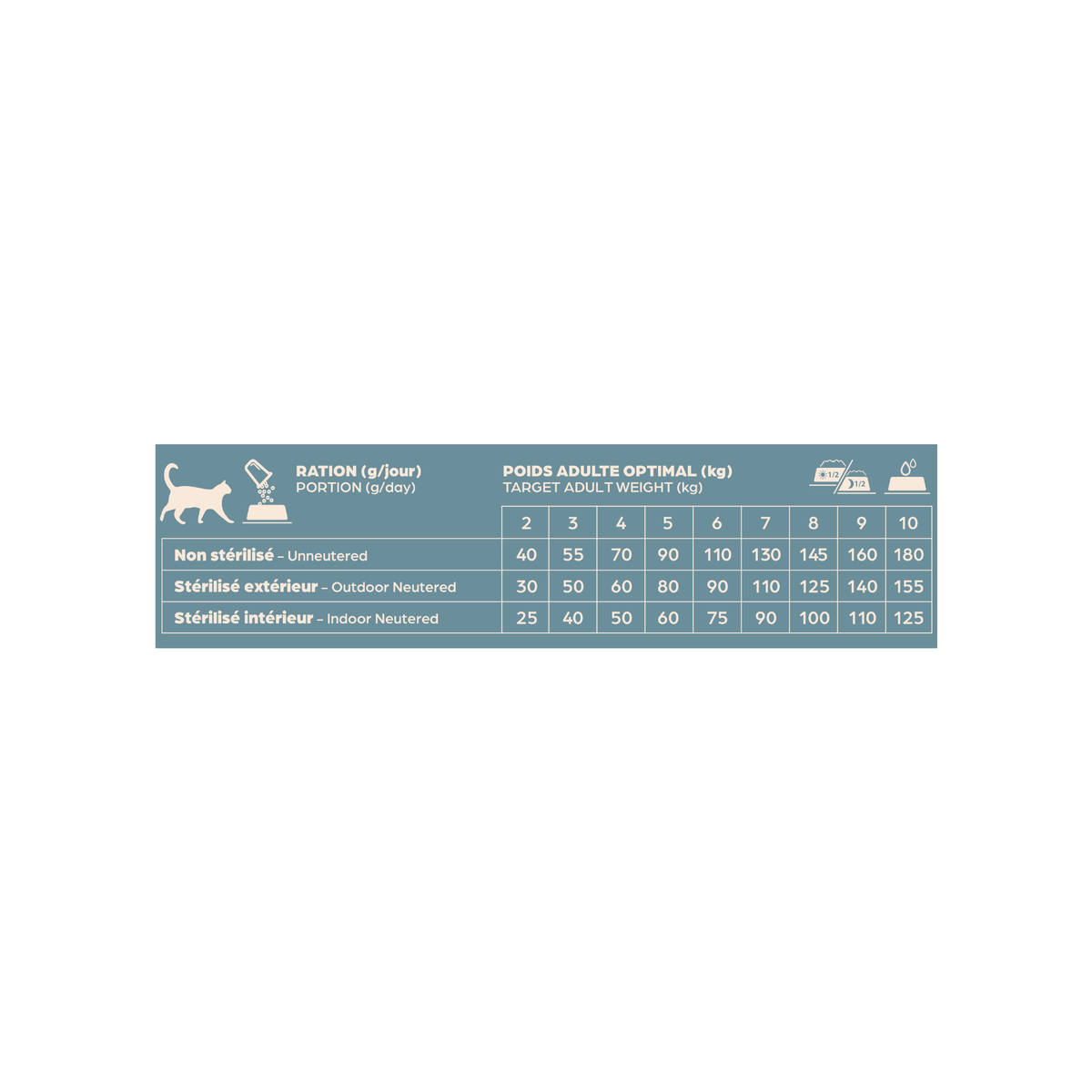 Croquettes Chat poulet - Bab'in - 6 kg