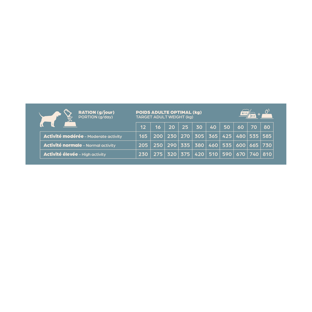 Medium & Maxi Senior - BABIN - 12 kg