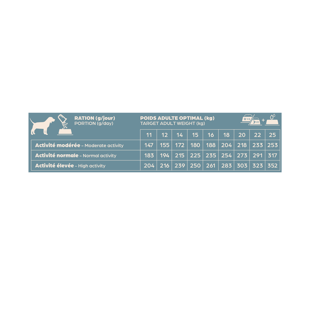 Croquette BABIN - Adulte toutes races - Agneau - 12 kg