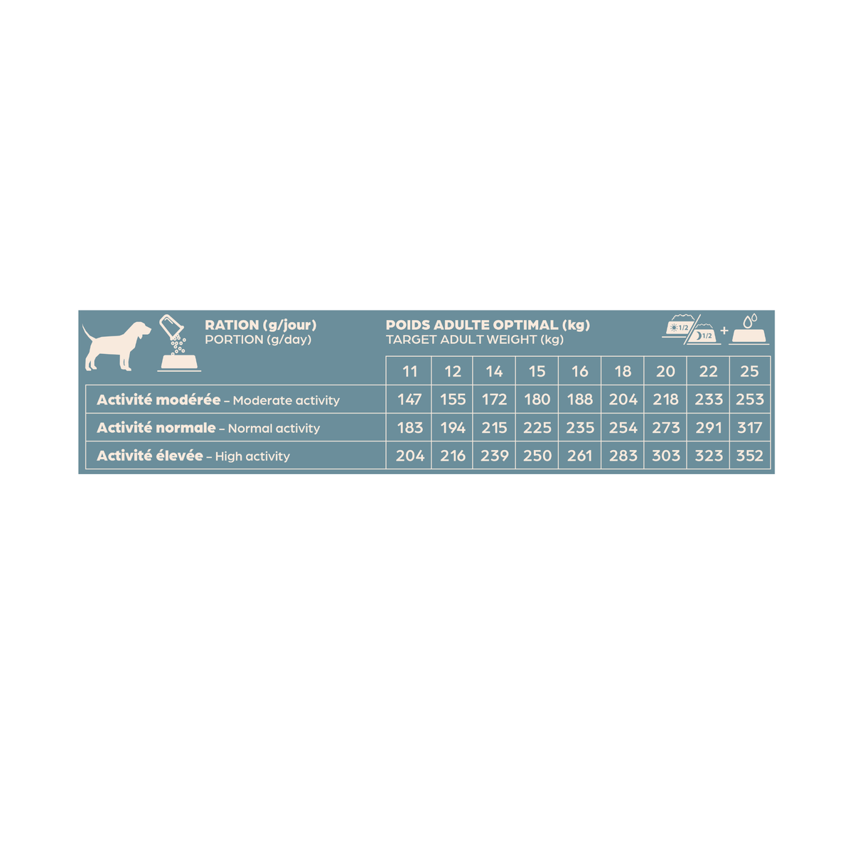 Croquette BABIN - Adulte toutes races - Agneau - 12 kg