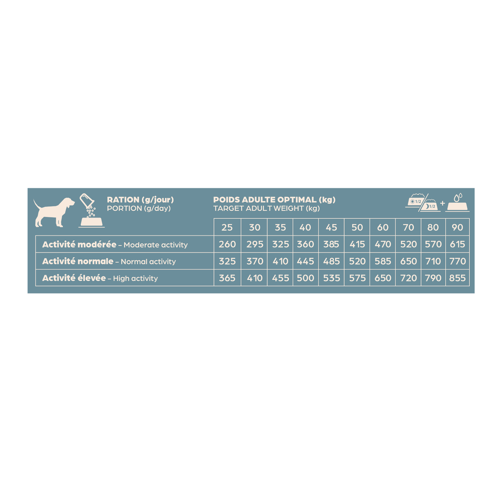 Croquettes Chien Maxi Adulte - Bab'in - 12 kg