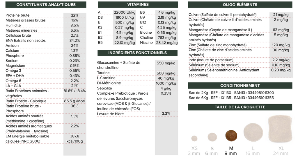 Croquettes Chien Mini Adulte - Bab'in - 6 kg