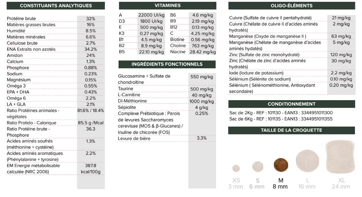 Croquettes Chien Mini Adulte - Bab'in - 6 kg