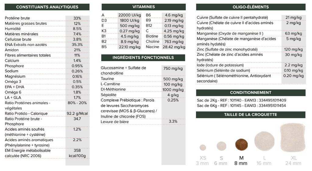 Croquettes Chien Mini Stérilisé - Bab'in - 6 kg