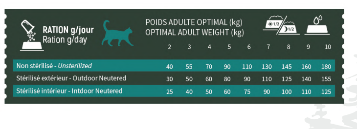 Croquettes Chat Adulte BABIN - Saumon - 6 kg