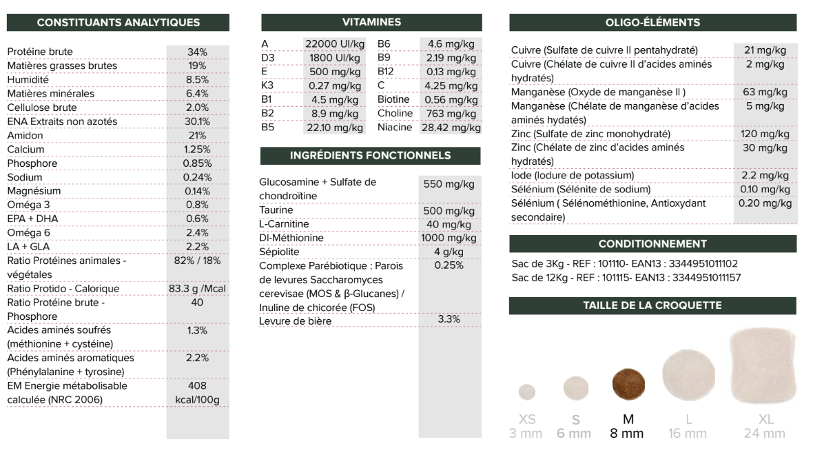 Croquettes Chien Médium junior - Bab'in - 12 kg