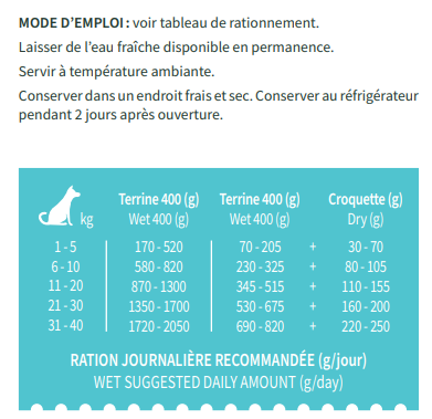 Terrine Chien BABIN- Poisson