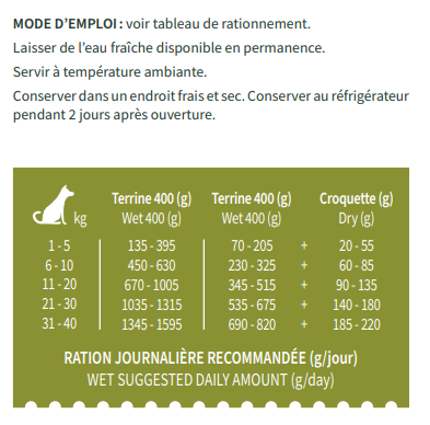 Terrine Chien BABIN- Agneau