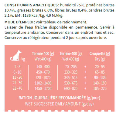 Terrine les cuisinés BABIN - Porc pois