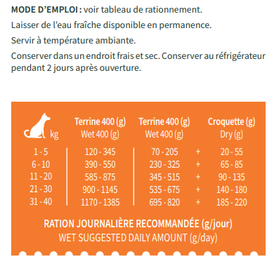 Terrine Chien BABIN- Poulet
