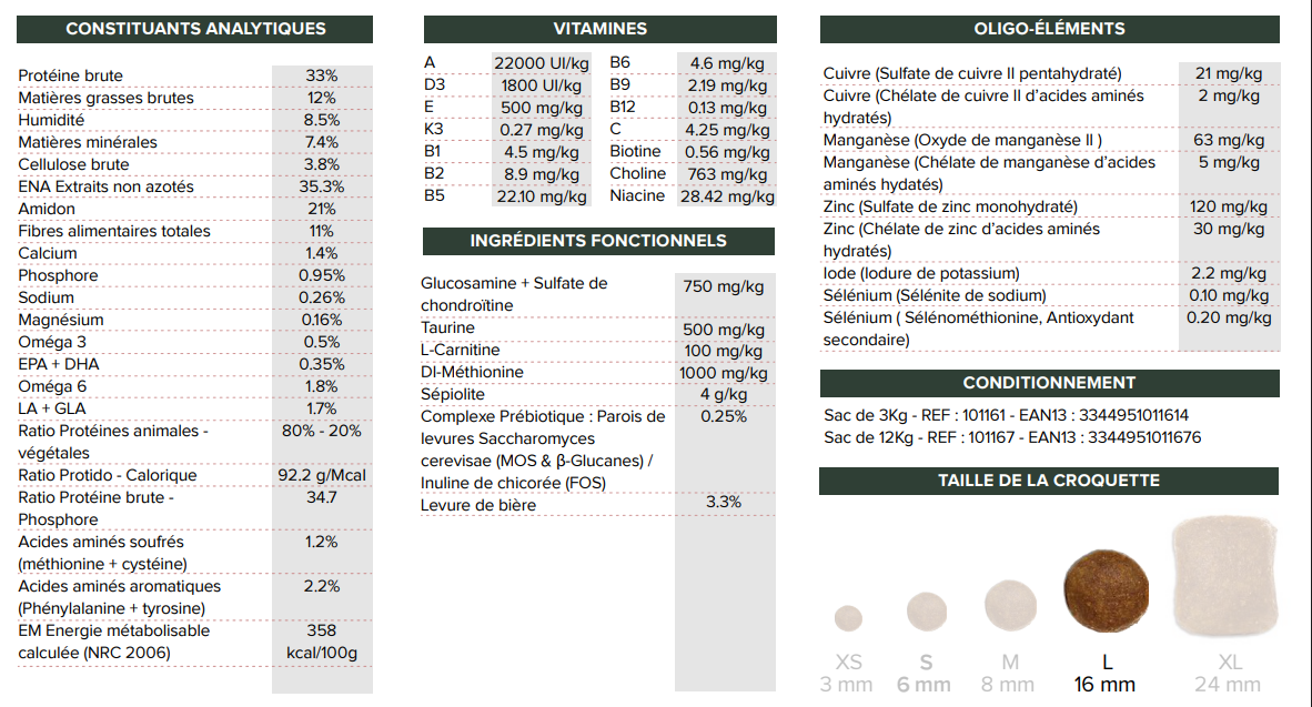 Croquettes medium stérélisé - Babin - 12 kg